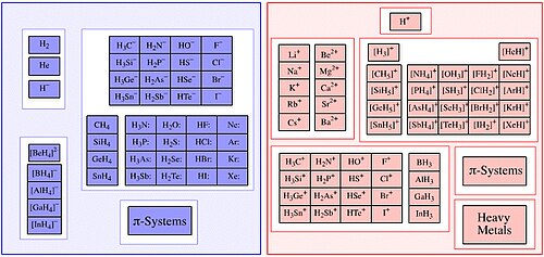 Lewis acid–base theory